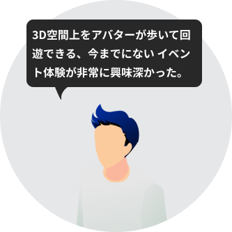 3D空間上をアバターが歩いて回遊できる、今までにない イベント体験が非常に興味深かった。